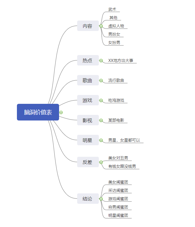 短视频想蹭好热点，大有讲究-