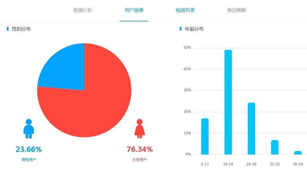 做抖音必备的2个运营工具-