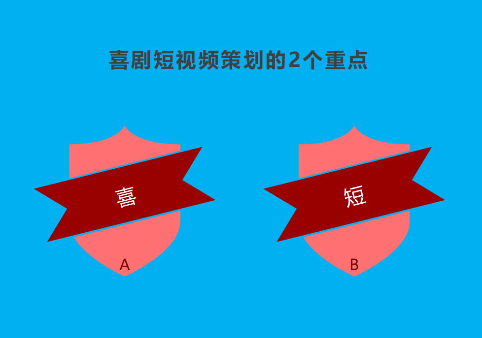 掌握4要素，做喜剧短视频剧本简单高效-