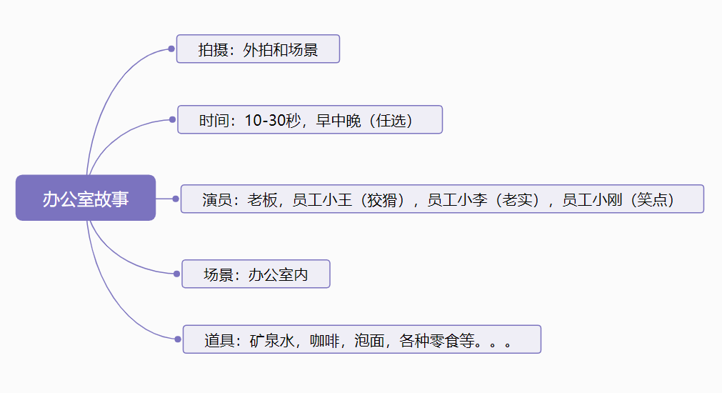 掌握4要素，做喜剧短视频剧本简单高效-