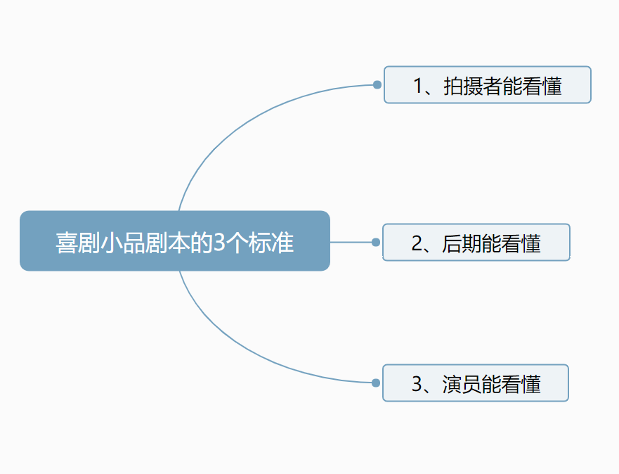 掌握4要素，做喜剧短视频剧本简单高效-