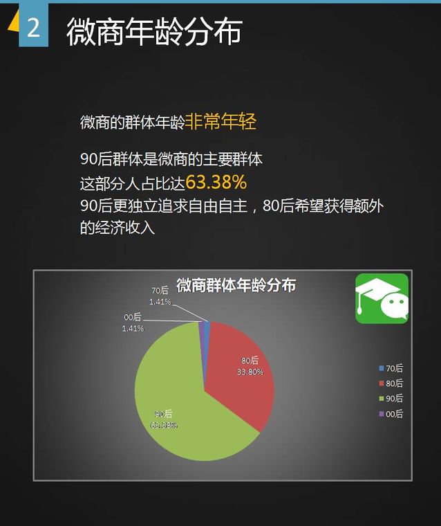 微商生存现状分析报告！