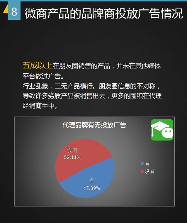 微商生存现状分析报告！