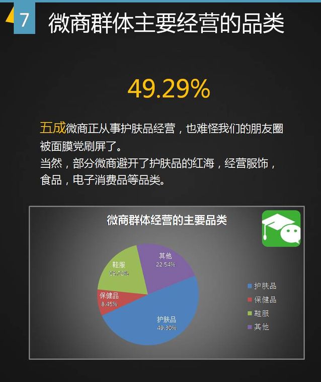 微商生存现状分析报告！