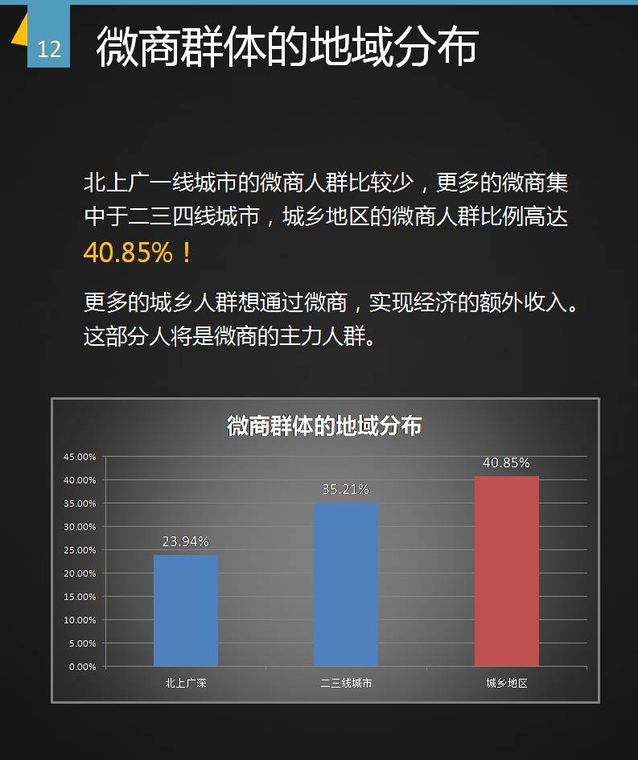 微商生存现状分析报告！