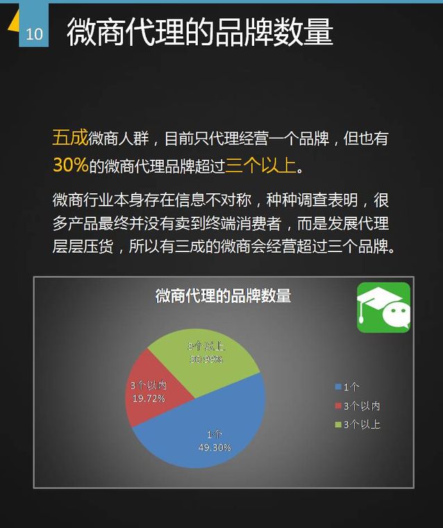 微商生存现状分析报告！