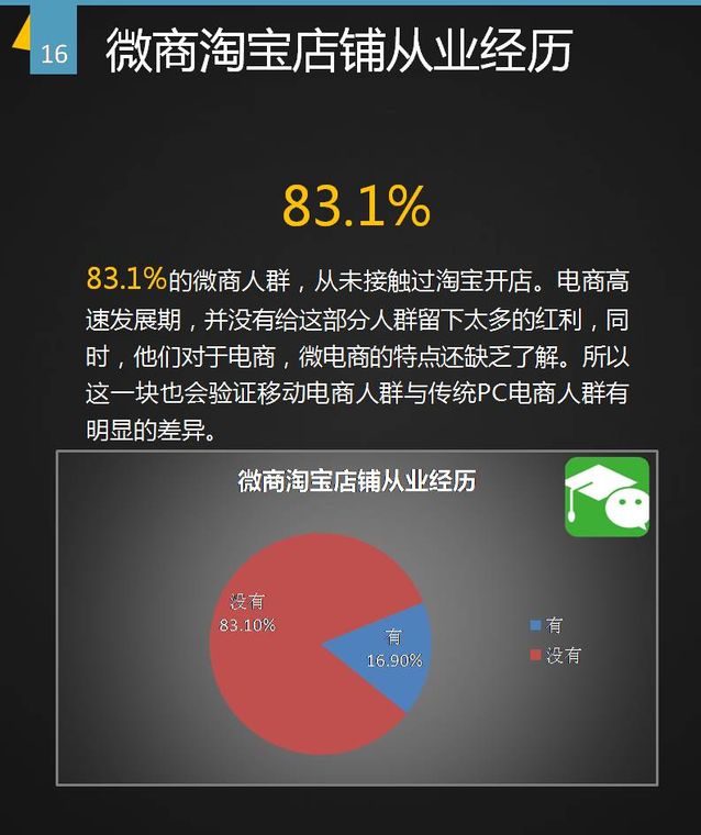 微商生存现状分析报告！