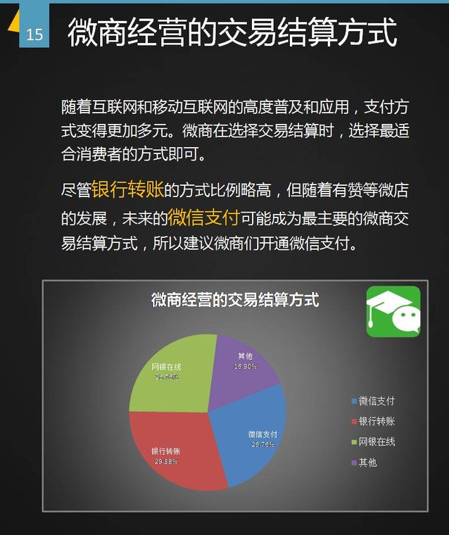 微商生存现状分析报告！