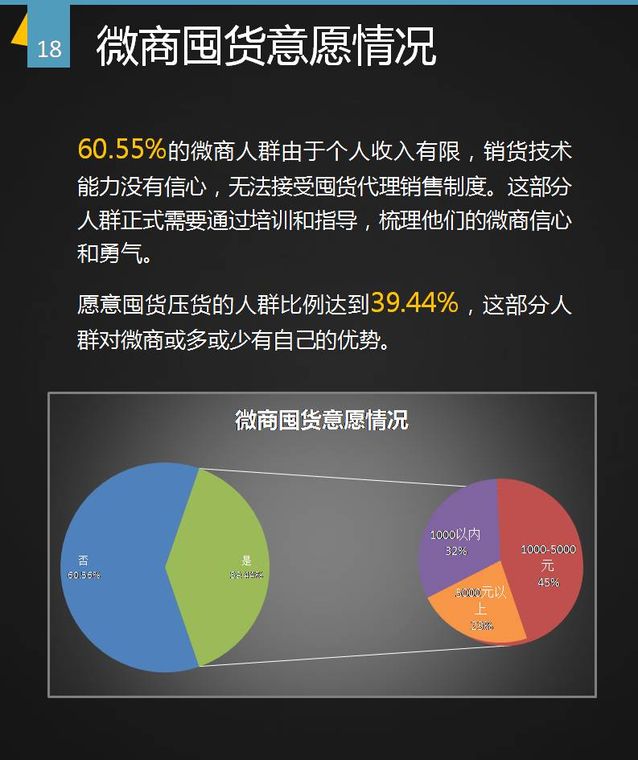 微商生存现状分析报告！