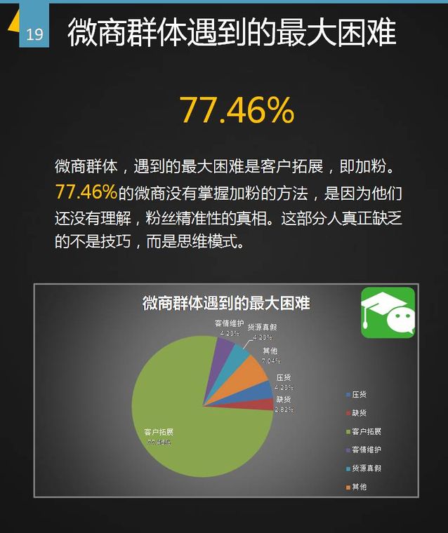 微商生存现状分析报告！